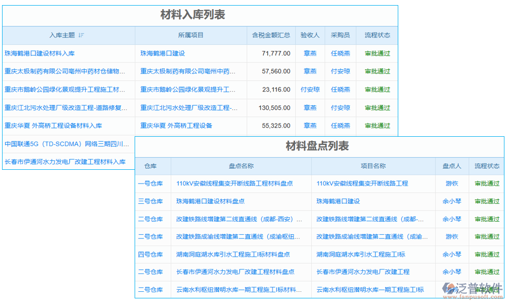 項(xiàng)目入庫(kù)退貨管理軟件