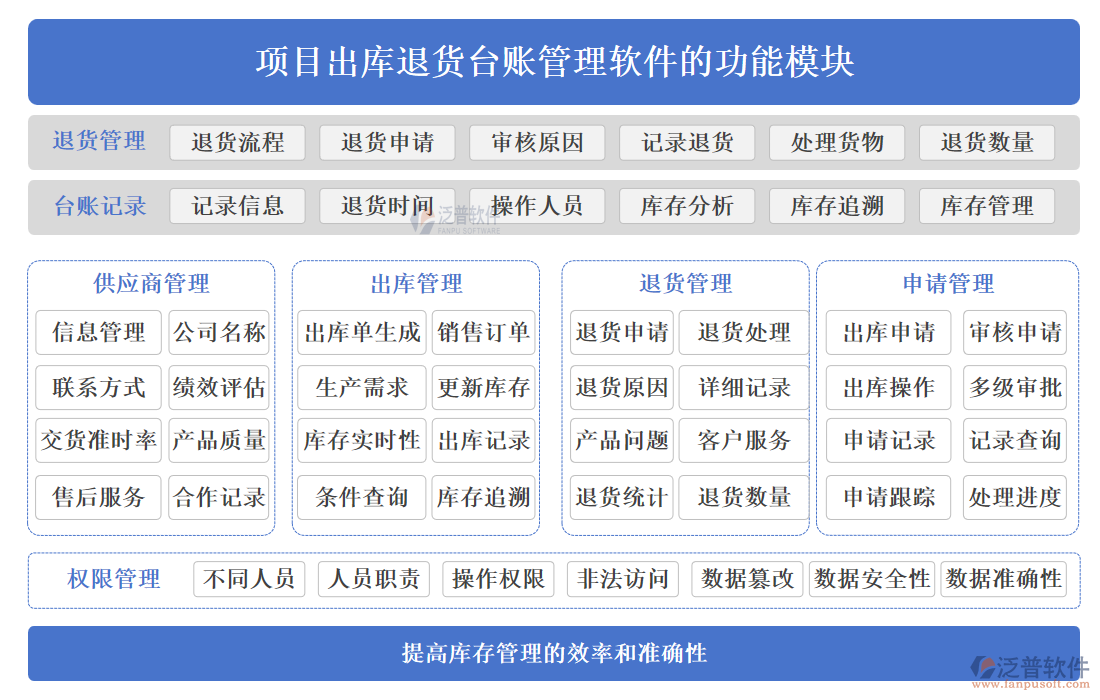 項目出庫退貨臺賬管理軟件