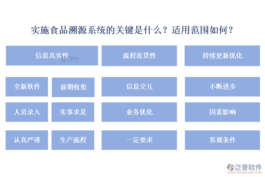 實(shí)施食品溯源系統(tǒng)的關(guān)鍵是什么？適用范圍如何？