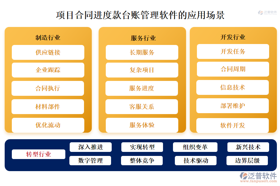 項(xiàng)目合同進(jìn)度款臺(tái)賬管理軟件的應(yīng)用場(chǎng)景