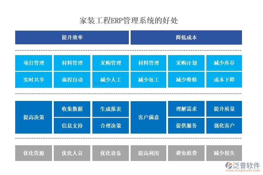 家裝工程ERP管理系統(tǒng):材料采購(gòu)精準(zhǔn)，工程進(jìn)度可控，質(zhì)量管理嚴(yán)格