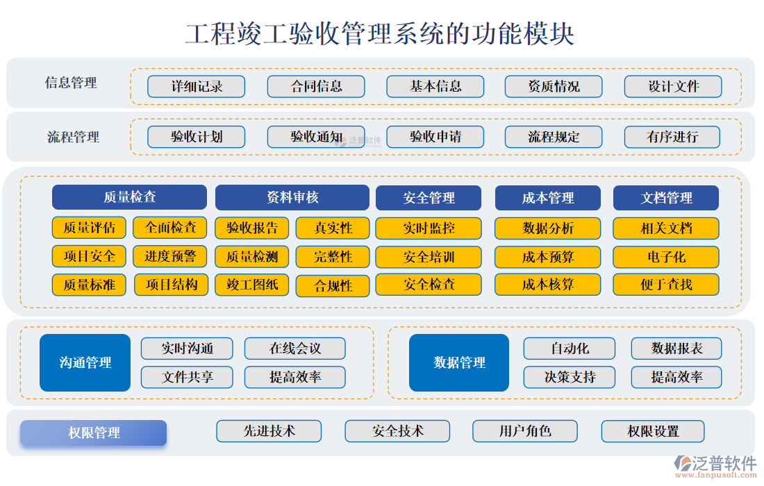 工程竣工驗(yàn)收管理系統(tǒng)