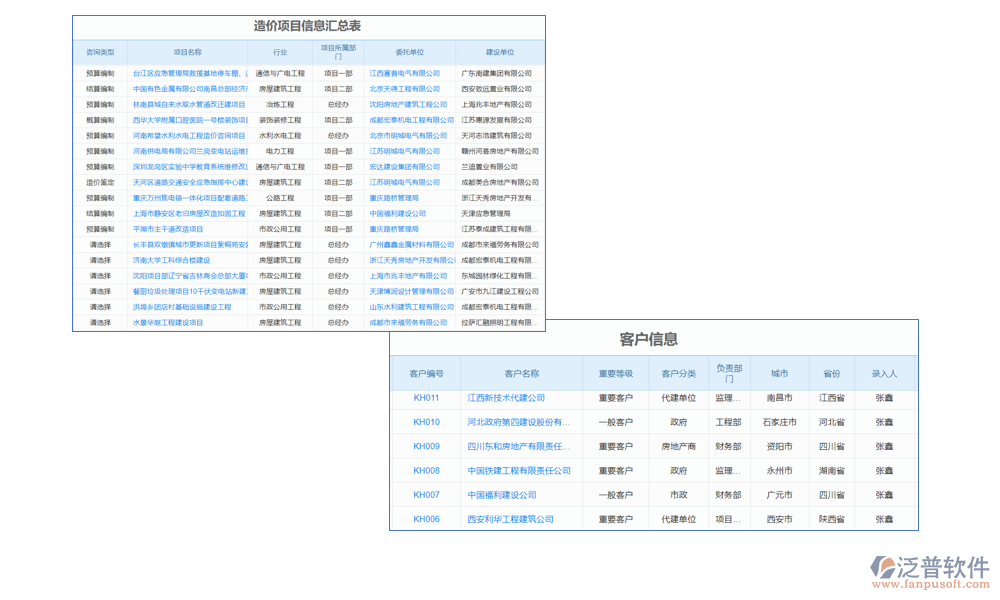 檢測(cè)管理