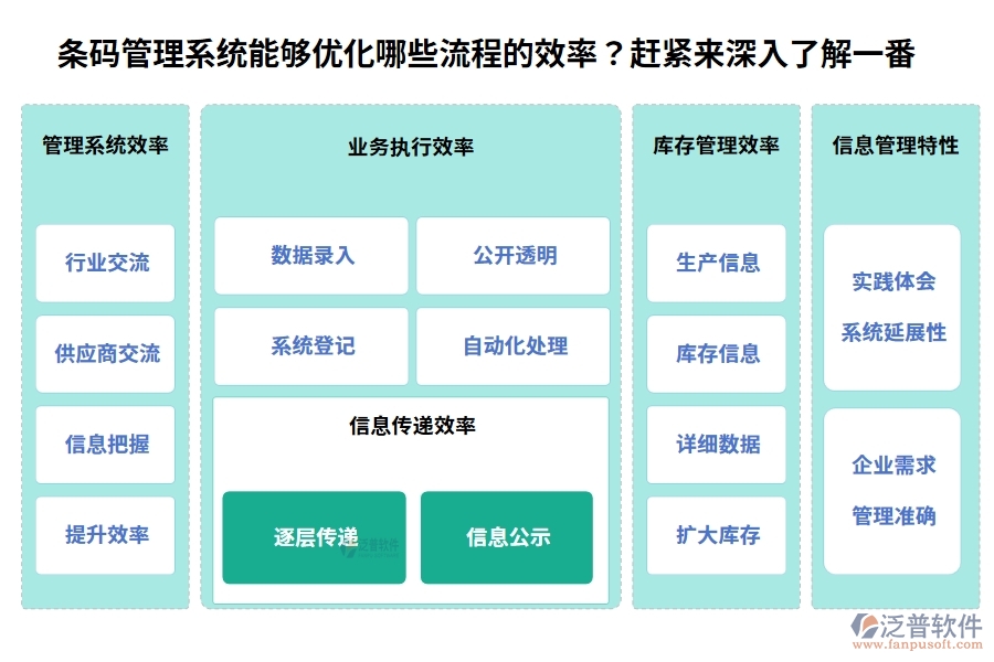條碼管理系統(tǒng)能夠優(yōu)化哪些流程的效率？趕緊來深入了解一番。