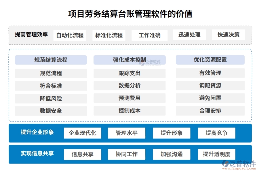 勞務結算，不再繁瑣！臺賬管理軟件，輕松駕馭流程、憑證、結算、支付四大環(huán)節(jié)