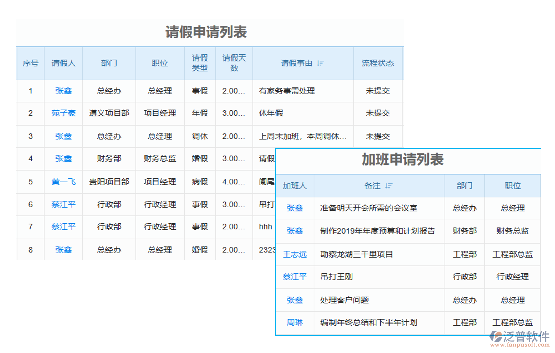 項目勞務人員工資管理軟件的考勤管理