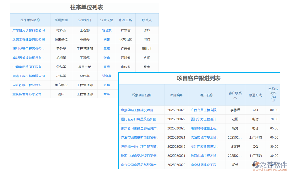 用戶(hù)管理