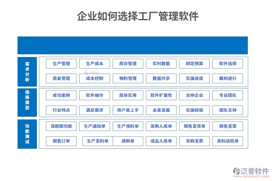 企業(yè)如何選擇工廠管理軟件？