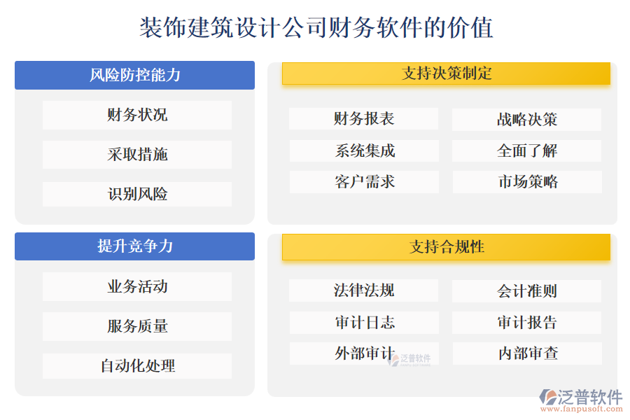 泛普裝飾建筑設計公司財務軟件的價值
