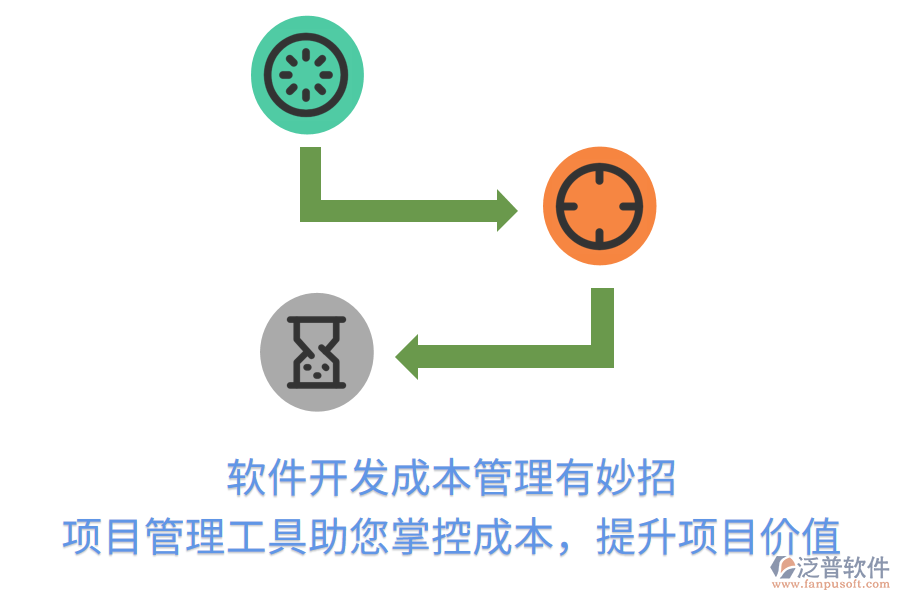 軟件開發(fā)成本管理有妙招， 項目管理工具助您掌控成本，提升項目價值