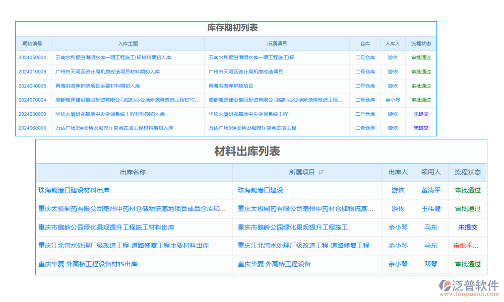 項(xiàng)目入庫(kù)退貨管理軟件
