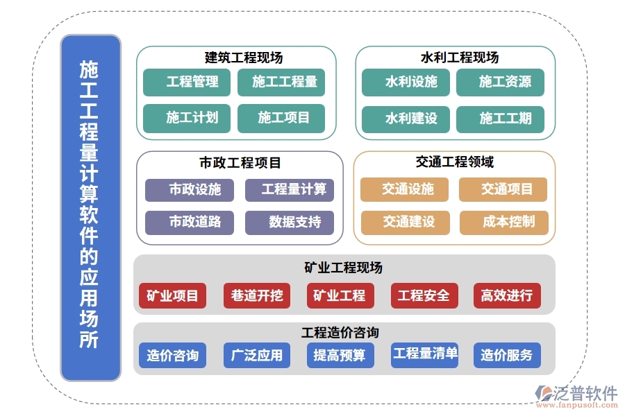 施工工程量計算軟件，項目管理、圖紙施工材料一站式管理，工程新境界