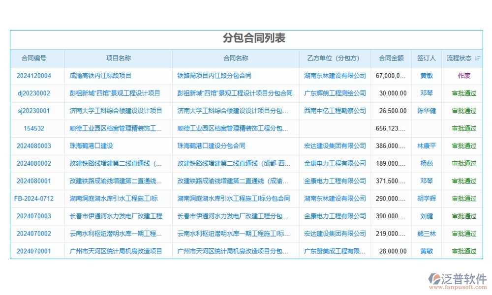 分包合同管理軟件，讓勞務(wù)管理更高效，分包更清晰，合同更規(guī)范，變更更順暢