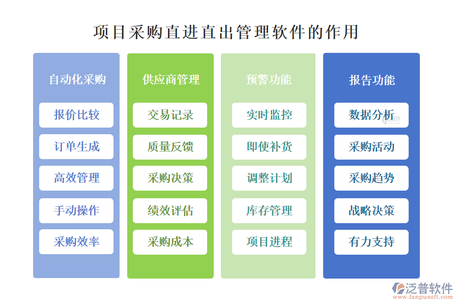 項(xiàng)目采購直進(jìn)直出管理軟件