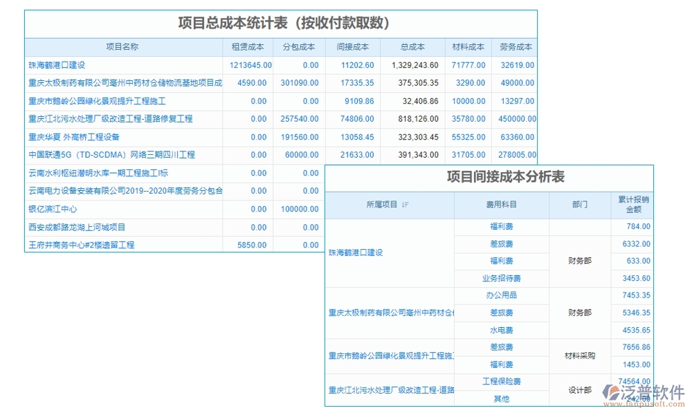 家裝工程項(xiàng)目管理系統(tǒng)引領(lǐng)新風(fēng)尚:精準(zhǔn)把控進(jìn)度、成本，靈活應(yīng)對(duì)變更，貼心服務(wù)客戶