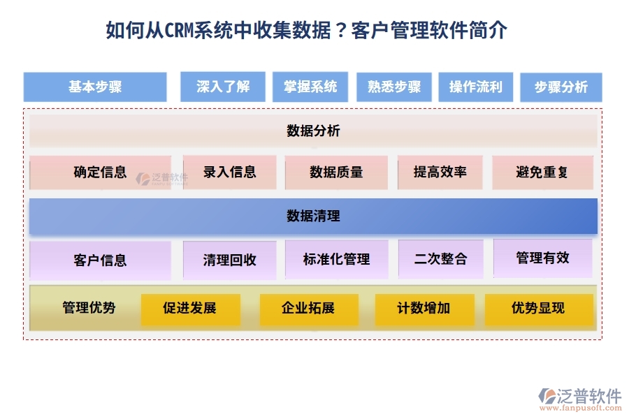 如何從 CRM 系統(tǒng)中收集數據？<a href=http://www.digitaldepost.com/custom/ target=_blank class=infotextkey>客戶管理</a>軟件簡介