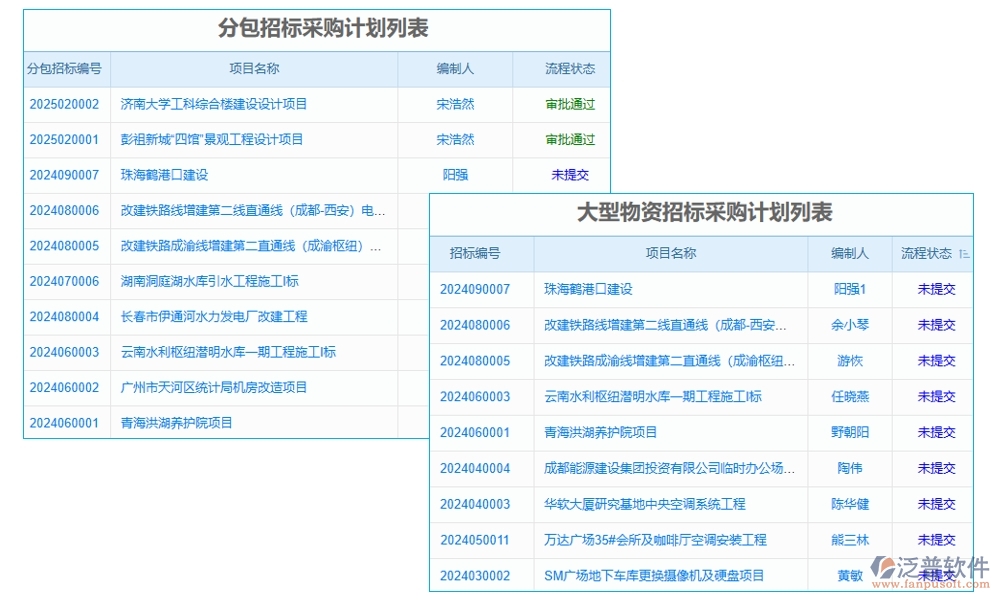 設(shè)備配置管理一鍵通！采購(gòu)、入庫(kù)、出庫(kù)、維修，泛普軟件幫您全搞定