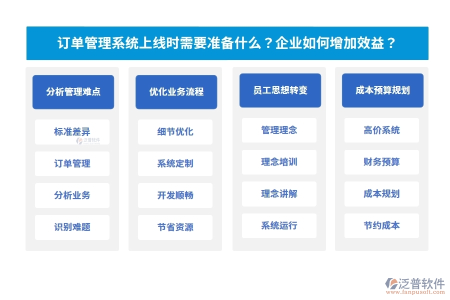 訂單管理系統(tǒng)上線時(shí)需要準(zhǔn)備什么？企業(yè)如何增加效益？