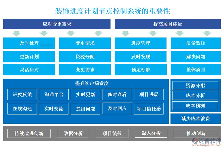 泛普裝飾進(jìn)度計劃節(jié)點(diǎn)控制系統(tǒng)的重要性