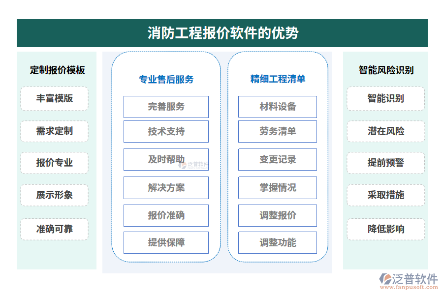 消防工程報(bào)價(jià)軟件的優(yōu)勢