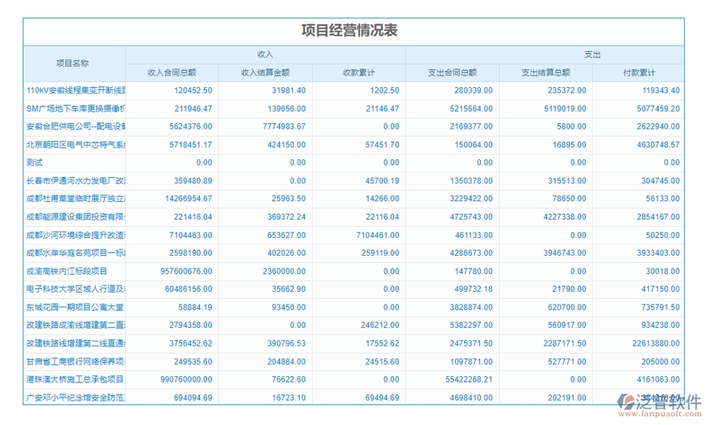 泛普工程項目數(shù)字化管理系統(tǒng)：全面掌控項目管理、進度、質(zhì)量與成本