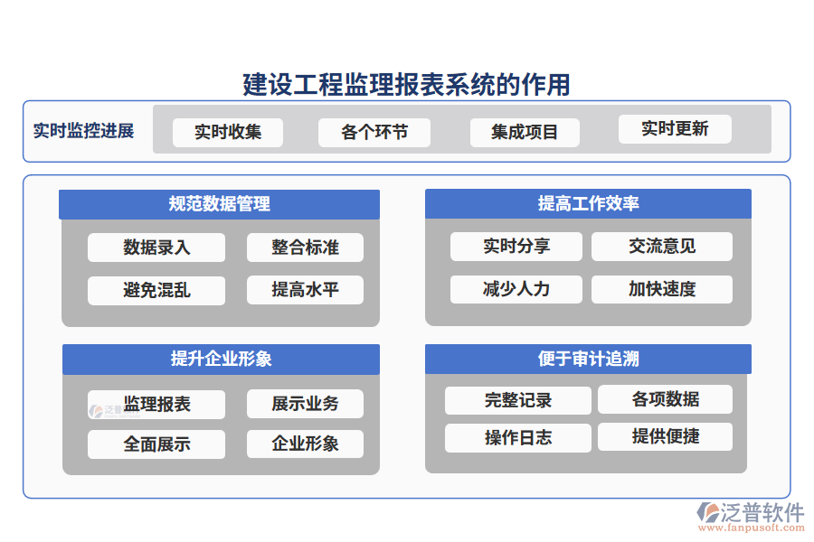 建設工程監(jiān)理報表系統(tǒng)的作用