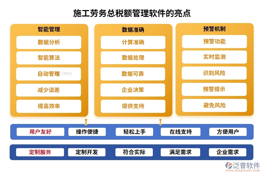 施工勞務(wù)總稅額管理軟件，引領(lǐng)稅務(wù)管理新紀(jì)元，勞務(wù)合同發(fā)票稅務(wù)全面智能化管理