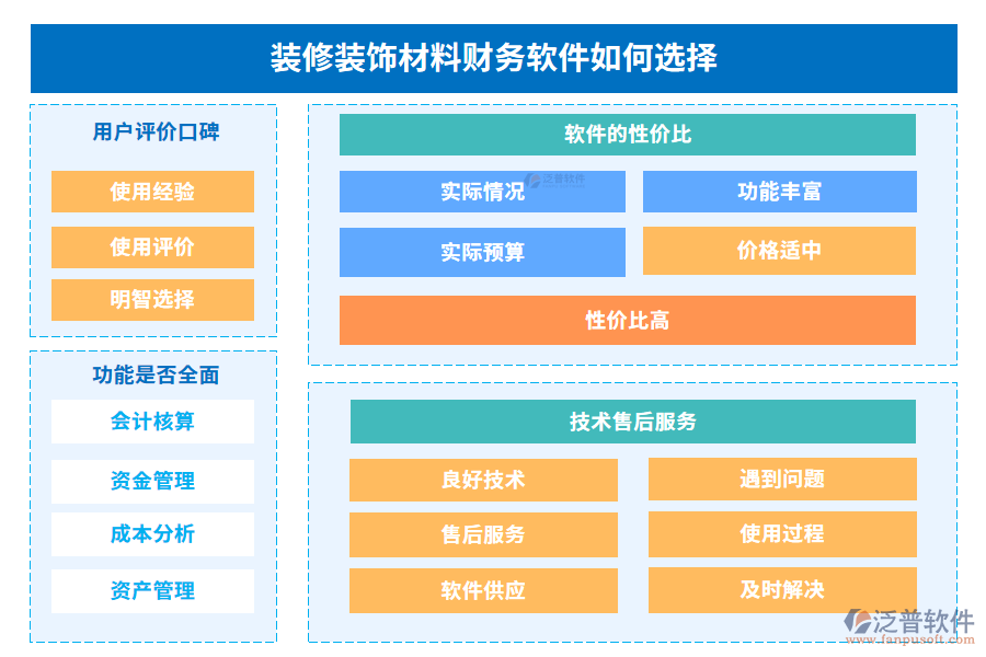 裝修裝飾材料財(cái)務(wù)軟件如何選擇