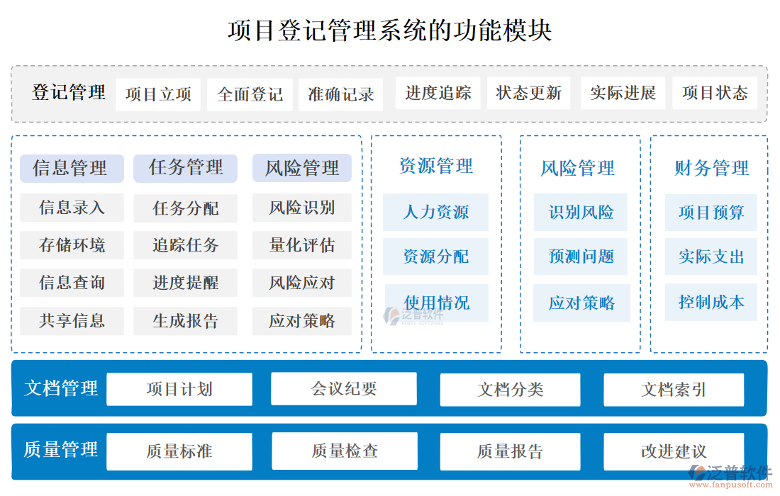 項(xiàng)目登記管理系統(tǒng)