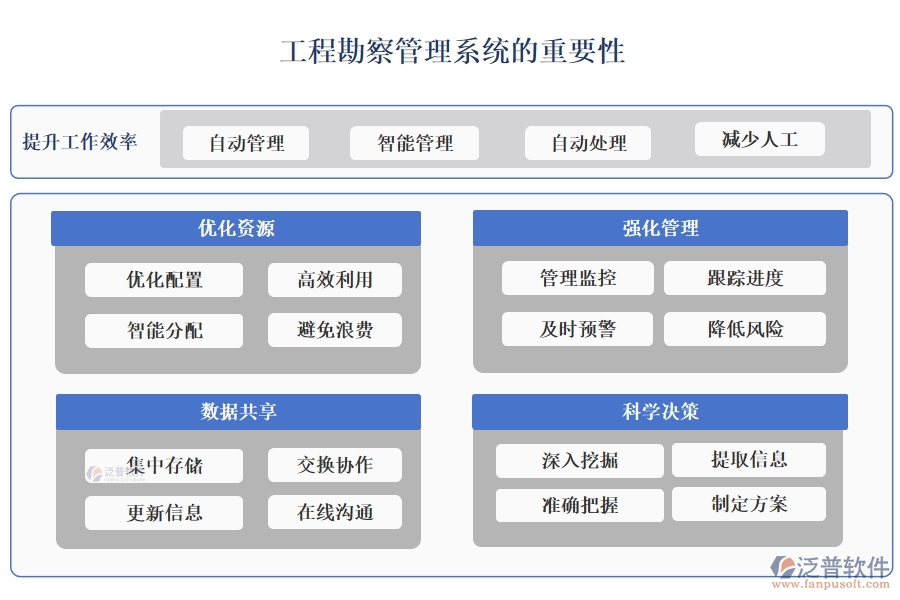高效工程勘察管理系統(tǒng)：項(xiàng)目信息全掌控，任務(wù)分配合理，進(jìn)度監(jiān)控實(shí)時，數(shù)據(jù)管理精準(zhǔn)