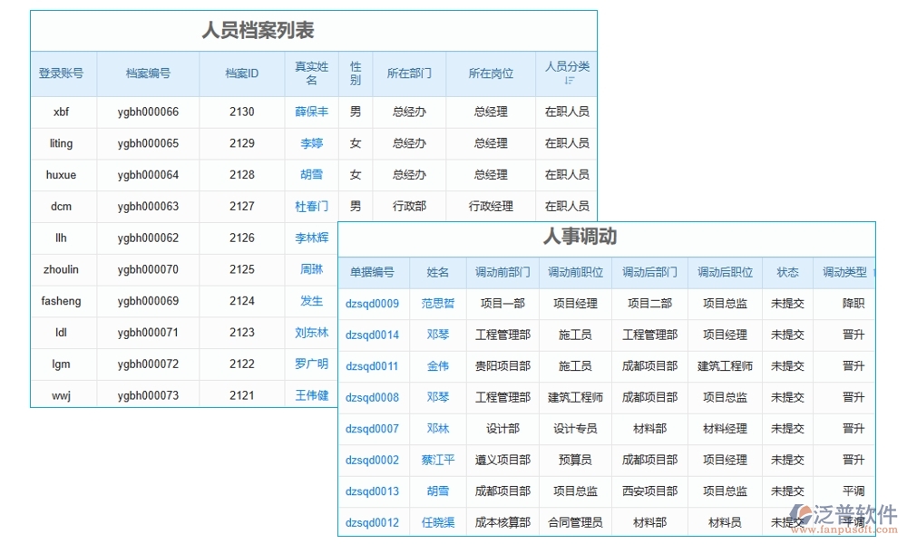 勞務(wù)方臺賬管理軟件，信息、人員、合同、報價全掌控