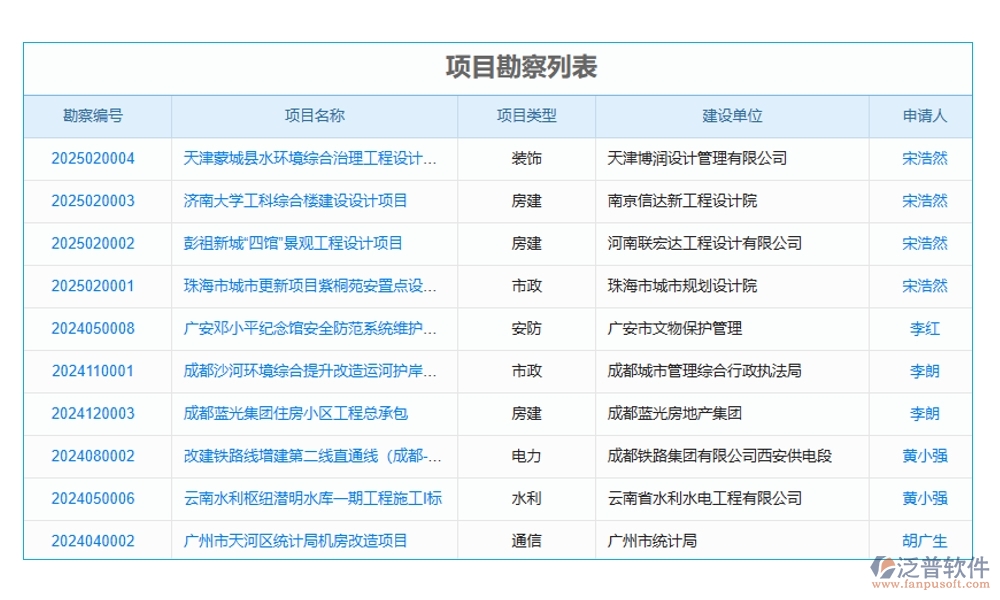 建筑施工進度計劃管理軟件，精準(zhǔn)高效把控項目進度質(zhì)量風(fēng)險，施工新選擇