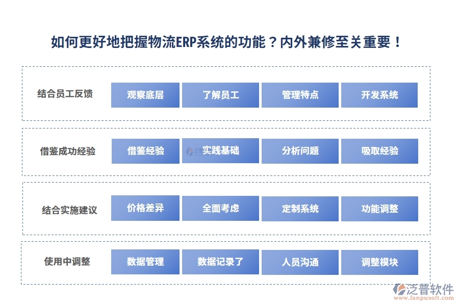 如何更好地把握物流ERP系統(tǒng)的功能？內(nèi)外兼修至關(guān)重要！