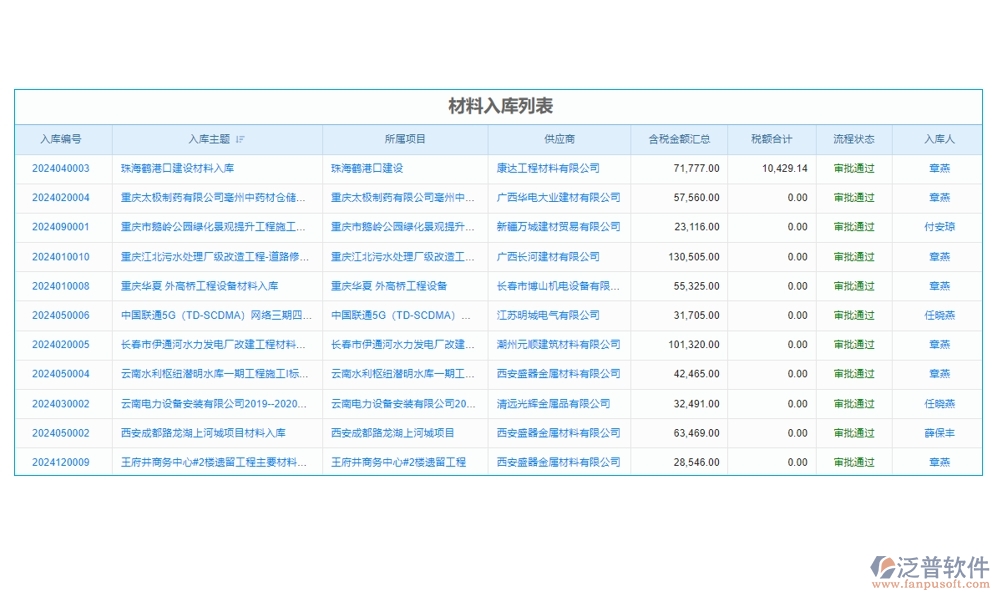 建設(shè)工程成本管理系統(tǒng)，成本、合同、材料、人工全面掌控，讓利潤(rùn)最大化