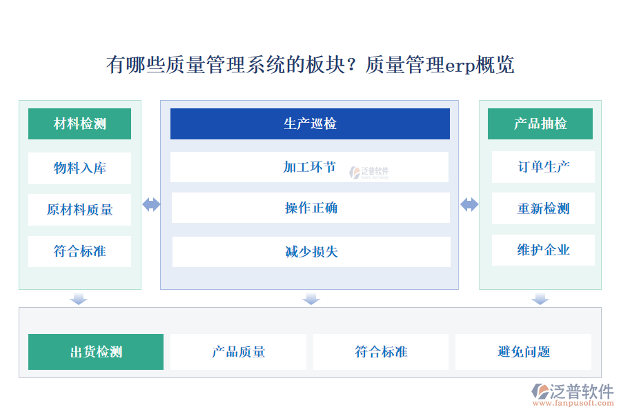 有哪些質(zhì)量管理系統(tǒng)的板塊？質(zhì)量管理erp概覽