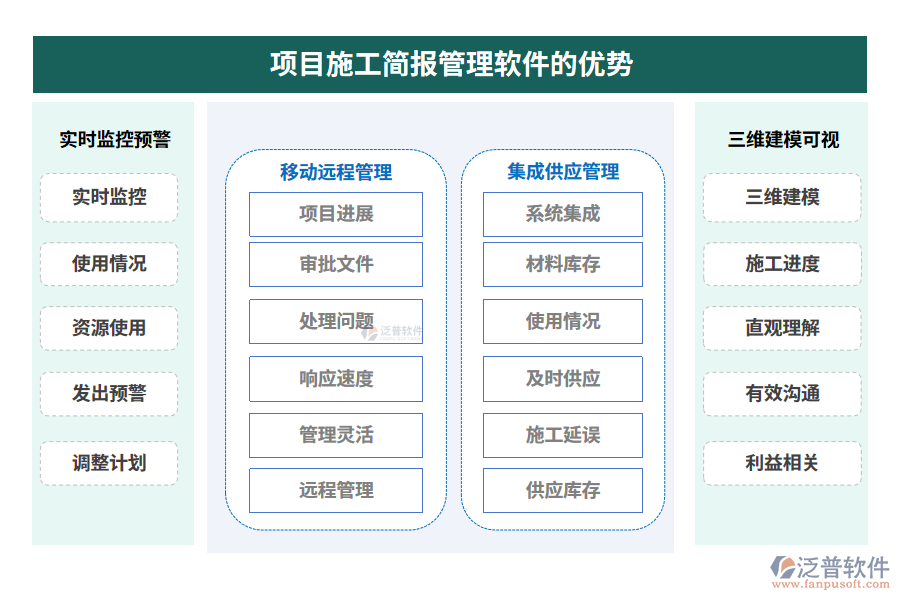 項(xiàng)目施工簡報(bào)管理軟件的優(yōu)勢(shì)