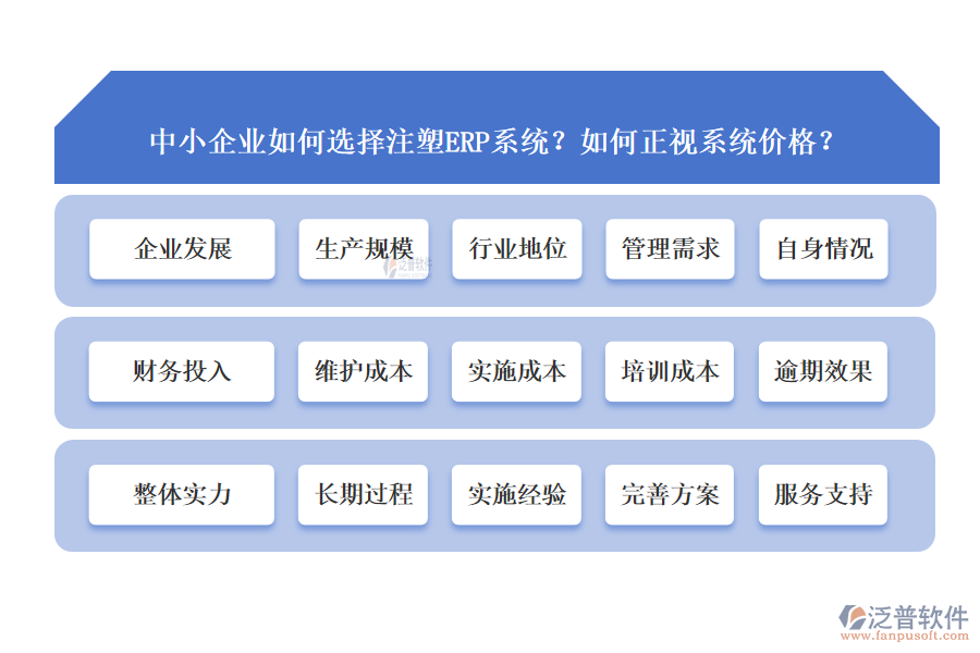 中小企業(yè)如何選擇注塑ERP系統(tǒng)？如何正視系統(tǒng)價格？