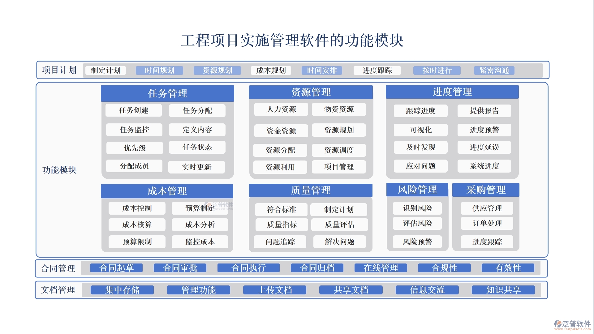 工程項(xiàng)目管理軟件系統(tǒng):項(xiàng)目精細(xì)化、任務(wù)高效化、資源最大化、支付安全化