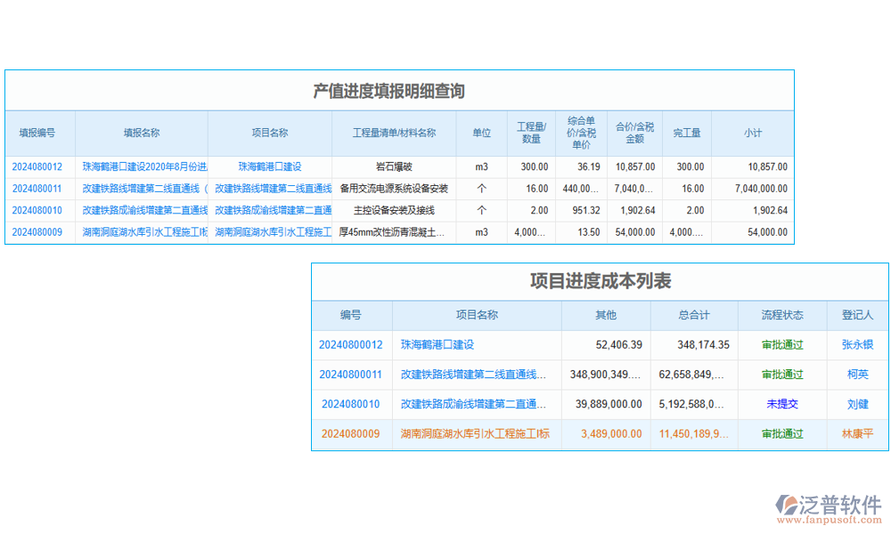工程項目企業(yè)管理系統(tǒng)