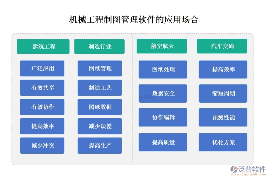 機(jī)械工程制圖利器，泛普管理軟件全掌控：制圖、文件、版本、標(biāo)注，一鍵管理更高效