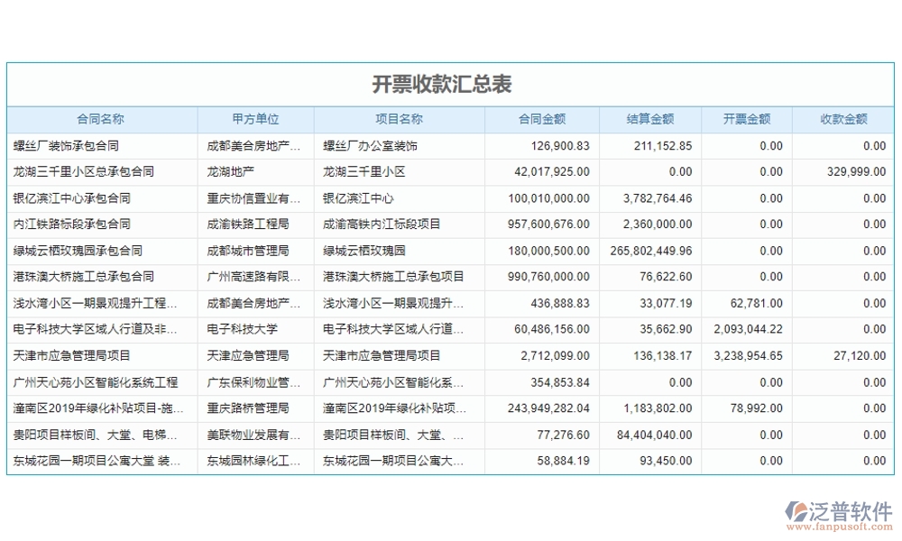全方位工程項(xiàng)目收付款管理軟件：合同管理清晰，收款管理準(zhǔn)確，計(jì)劃申請(qǐng)高效