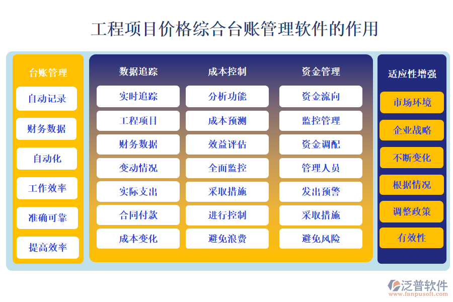 工程項(xiàng)目價(jià)格綜合臺賬管理軟件