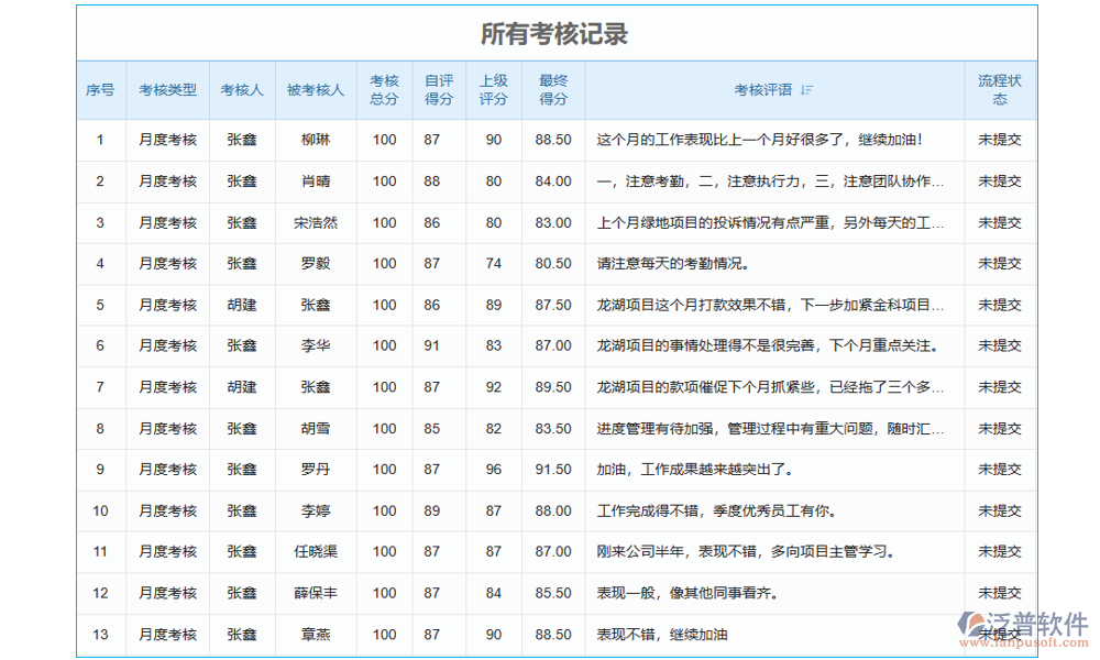 項目勞務人員工資管理軟件的薪資管理