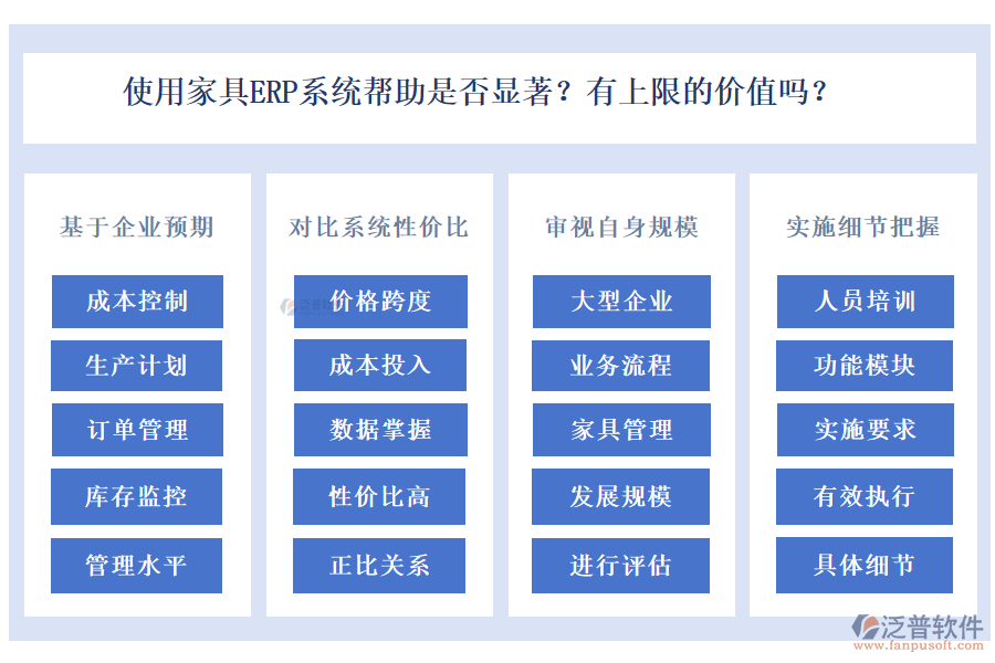 使用家具ERP系統(tǒng)幫助是否顯著？有上限的價(jià)值嗎？