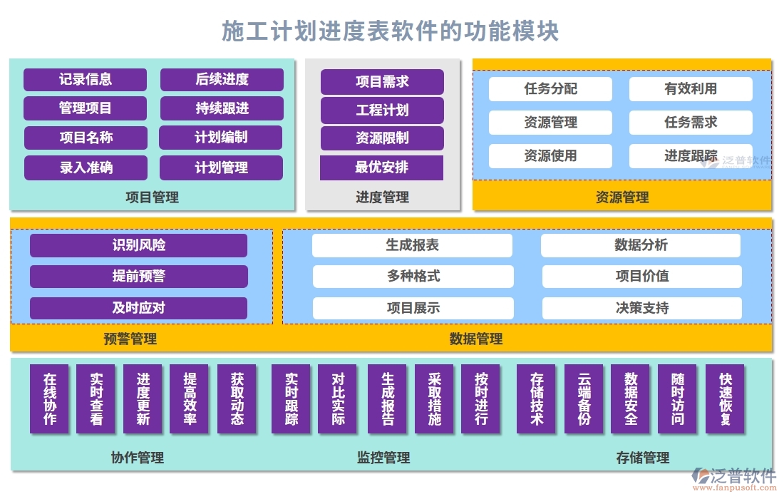 施工計(jì)劃進(jìn)度表軟件，計(jì)劃管理精準(zhǔn)，任務(wù)進(jìn)度明晰，風(fēng)險(xiǎn)預(yù)警及時(shí)