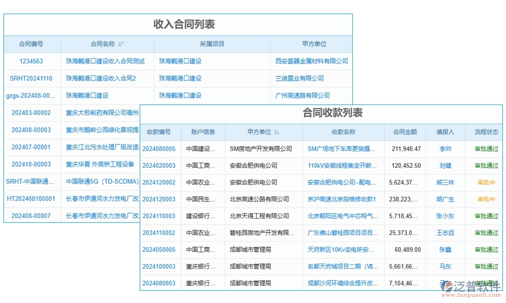 一站式管理神器：項目審定金額軟件，預(yù)算、合同、費(fèi)用、流程全掌控