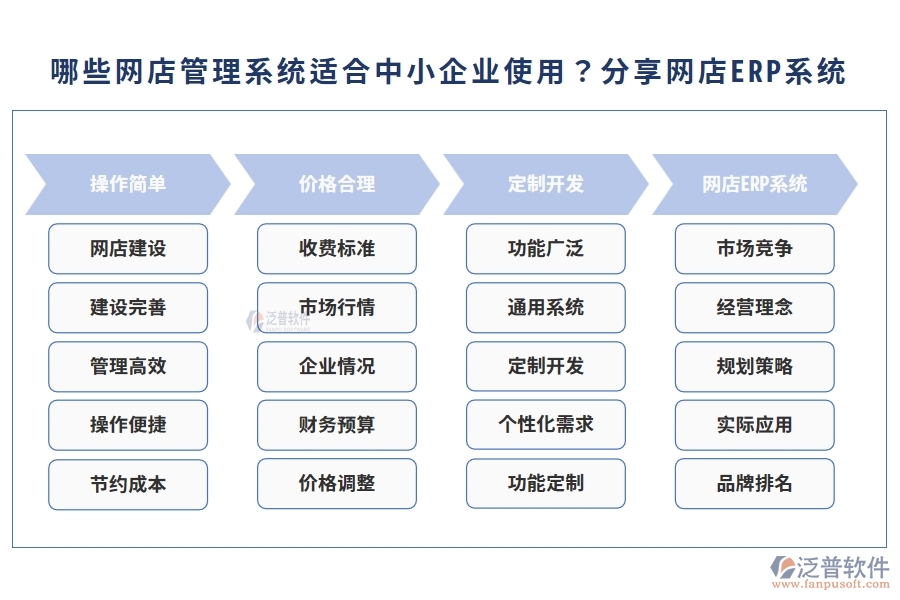 哪些網(wǎng)店管理系統(tǒng)適合中小企業(yè)使用？分享網(wǎng)店ERP系統(tǒng)