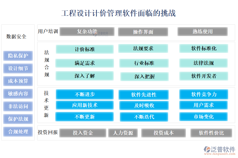 工程設(shè)計(jì)計(jì)價(jià)管理軟件面臨的挑戰(zhàn)