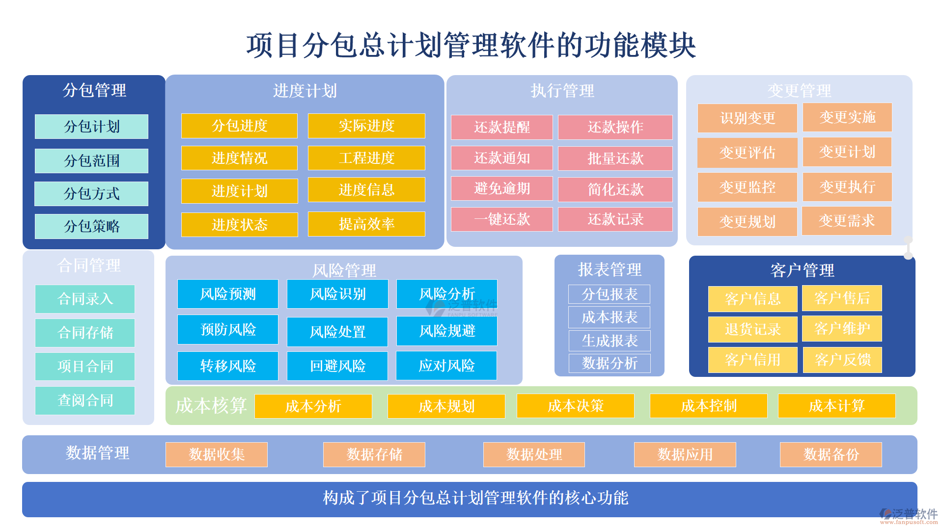 項目分包總計劃管理軟件