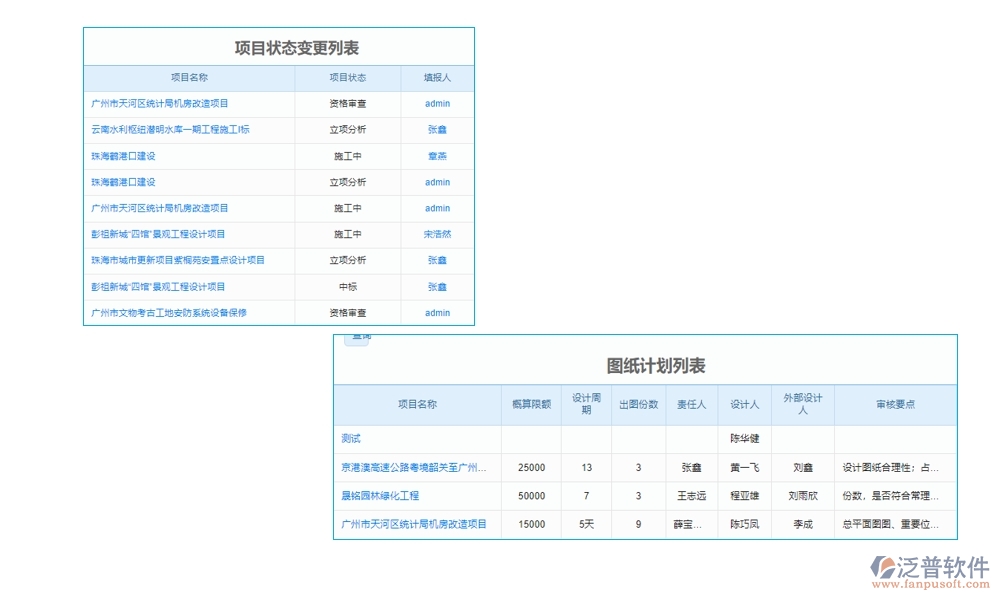 工程開工報告管理軟件是一個集報告管理、審核管理、版本管理和審批管理等功能于一體的綜合性工具